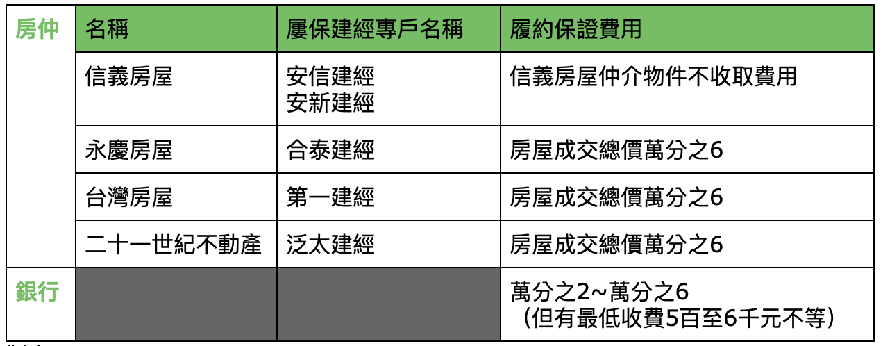 房貸沒繳完就賣房,誰該付這貸款?