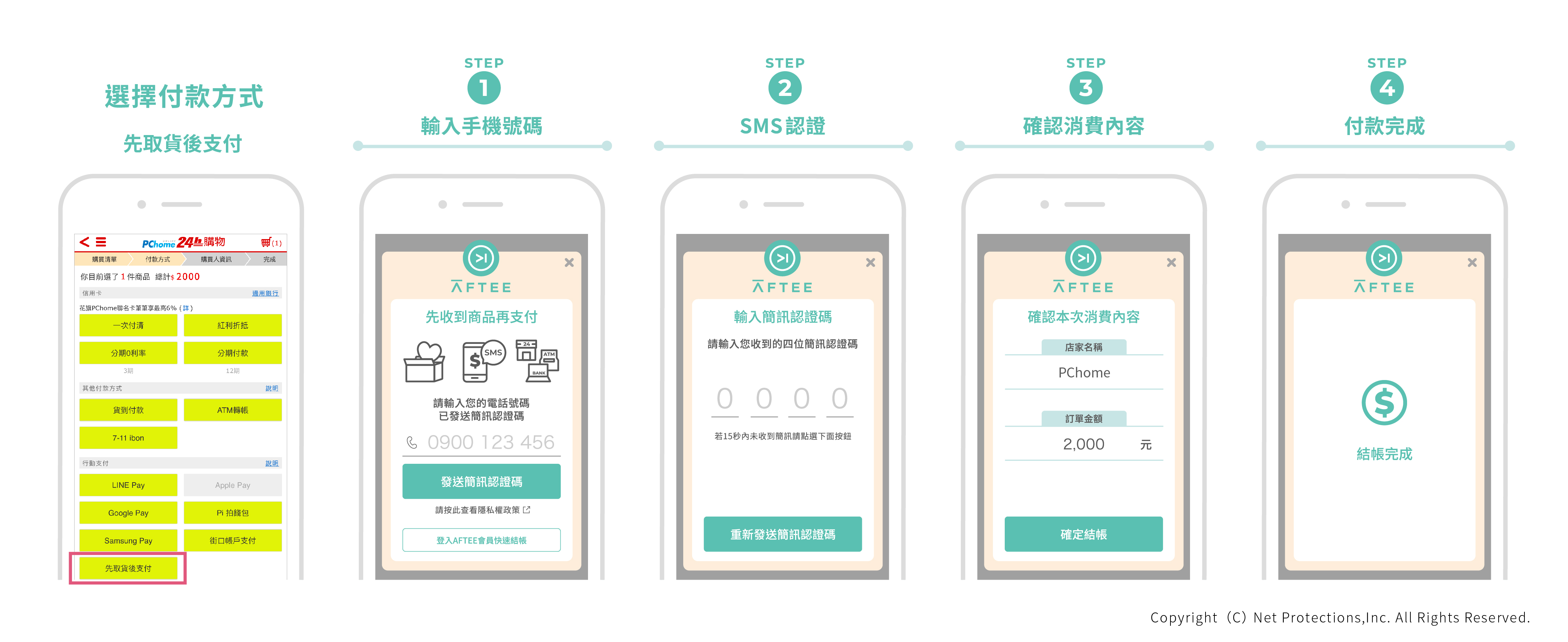 AFTEE先取貨後支付結帳三步驟