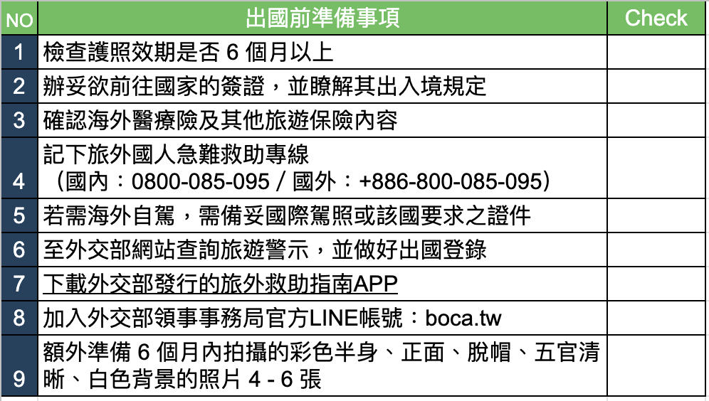 出國前準備事項
