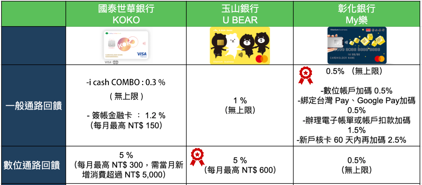 KOKO9527比較