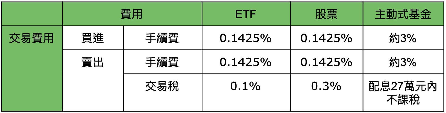 交易成本