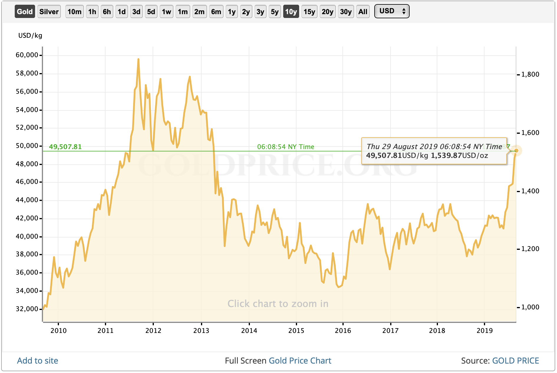 goldprice