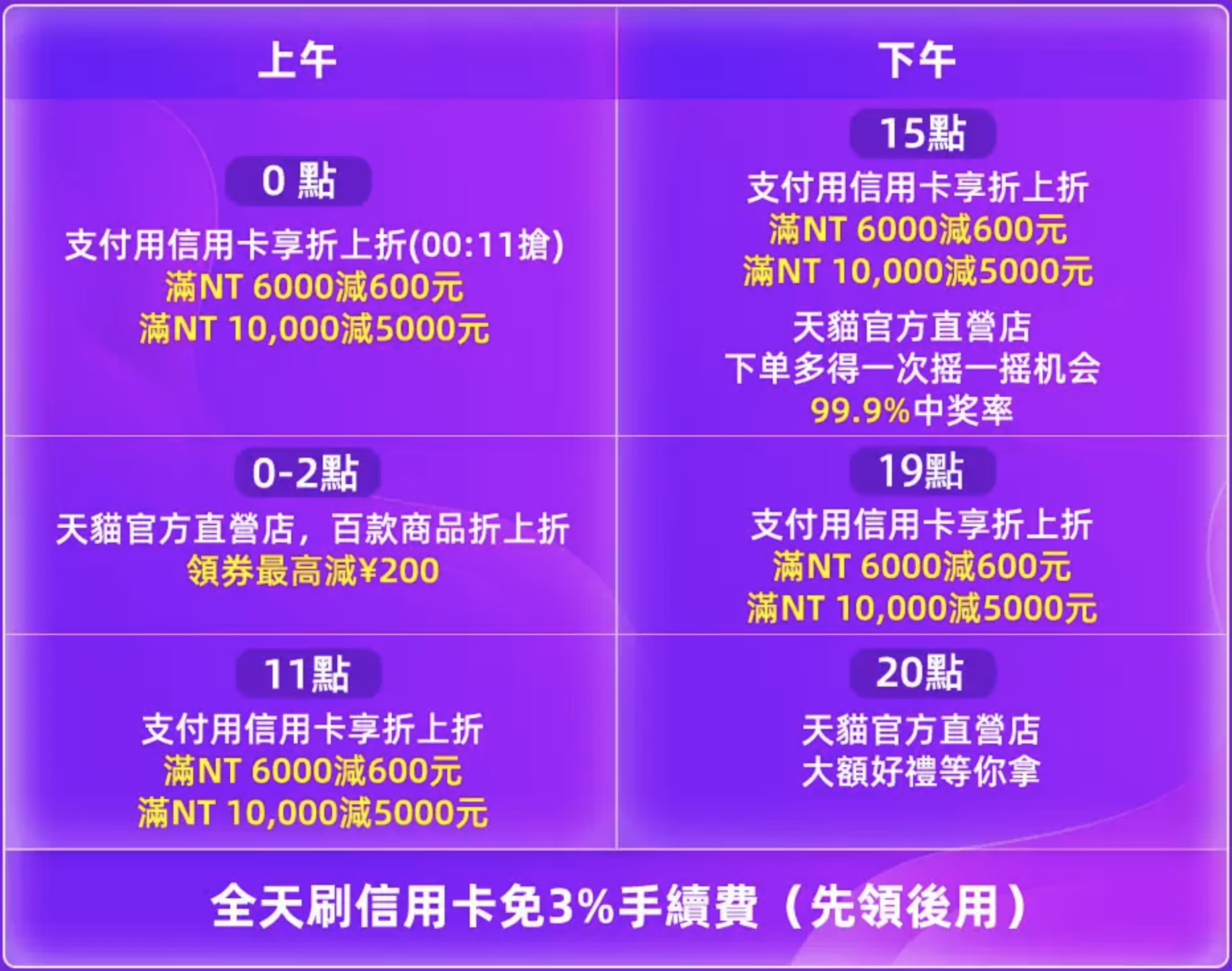 天貓 雙 11