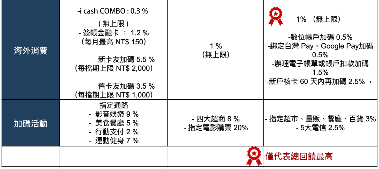 KOKO9527比較