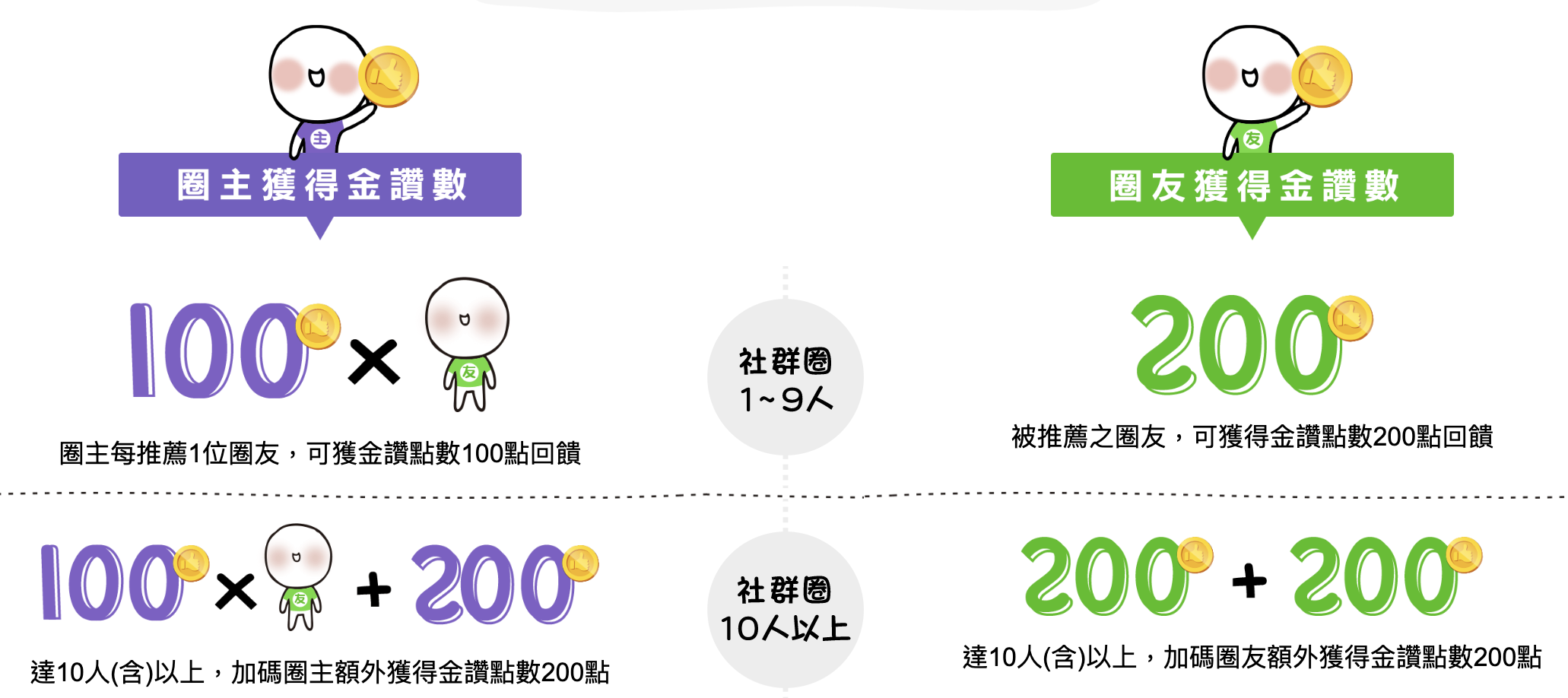 Bankee金讚點