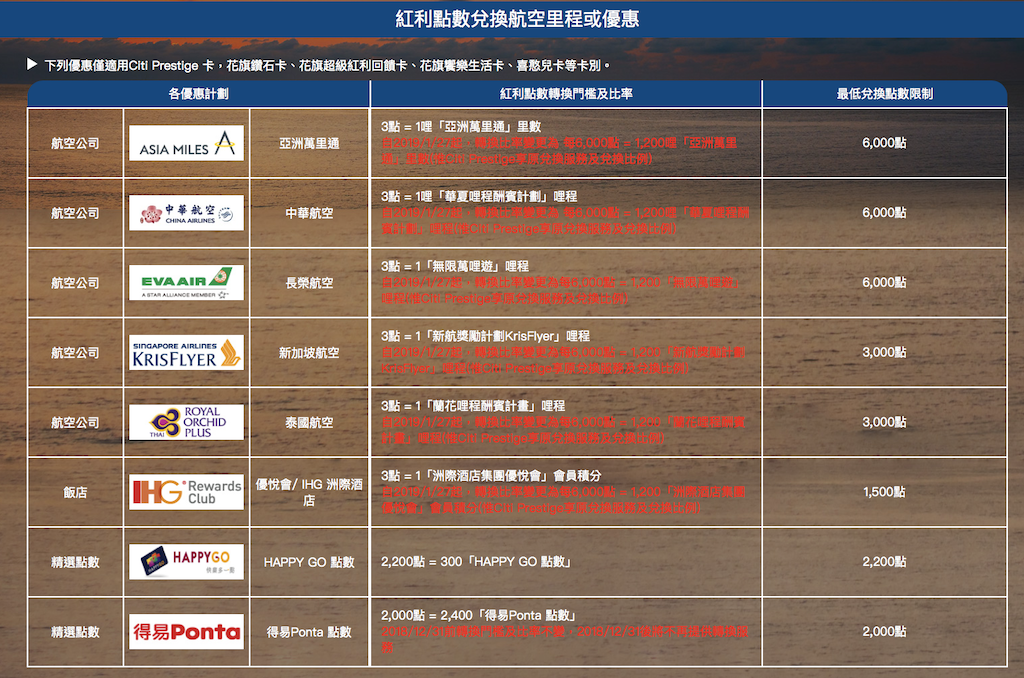 Citi new exchange table