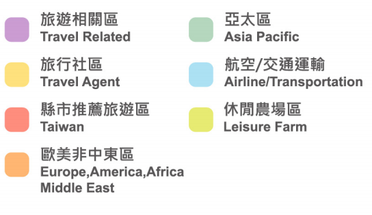 2019ITF國際旅展