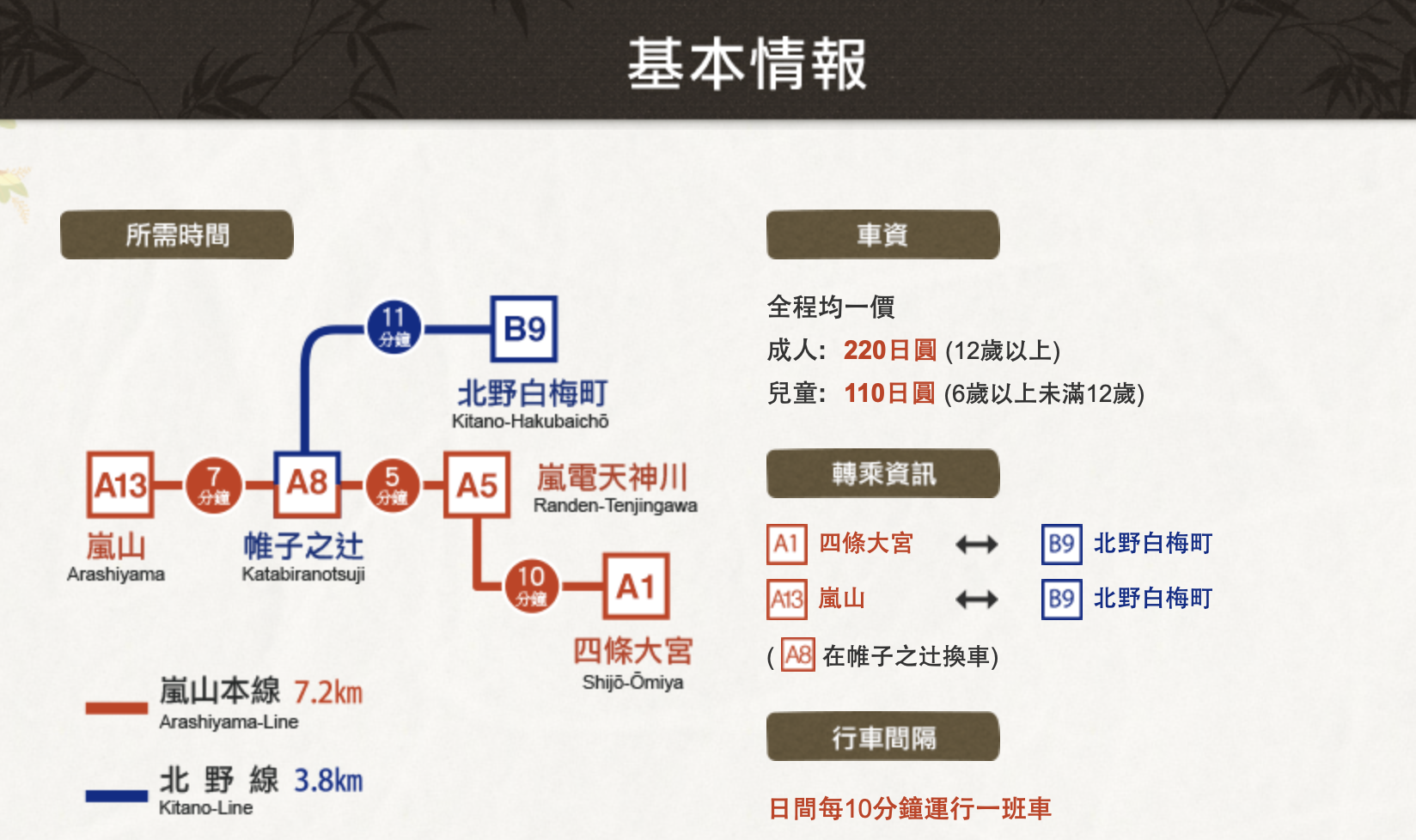 嵐電2