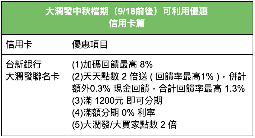 大潤發2