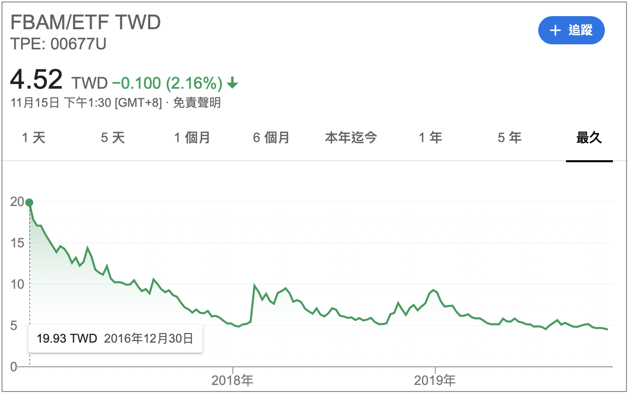 富邦vix1