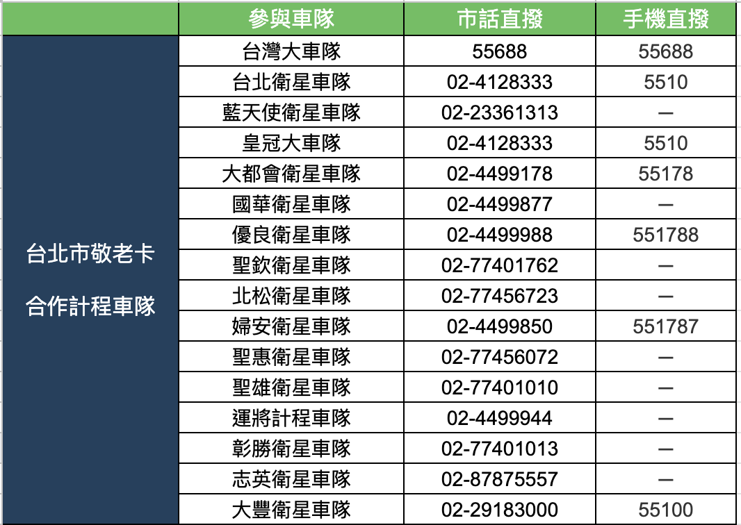台北市敬老卡計程車優惠