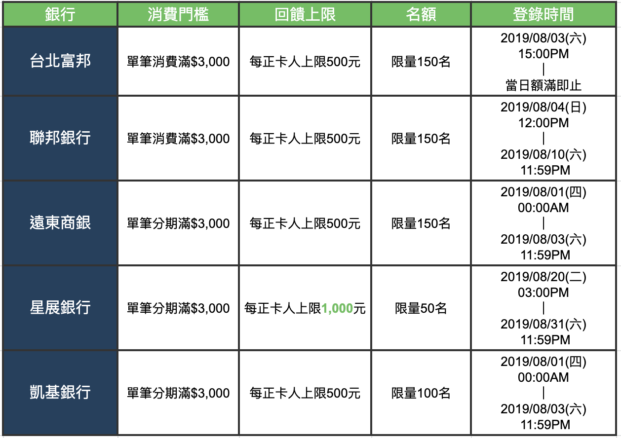 樂天中元節信用卡