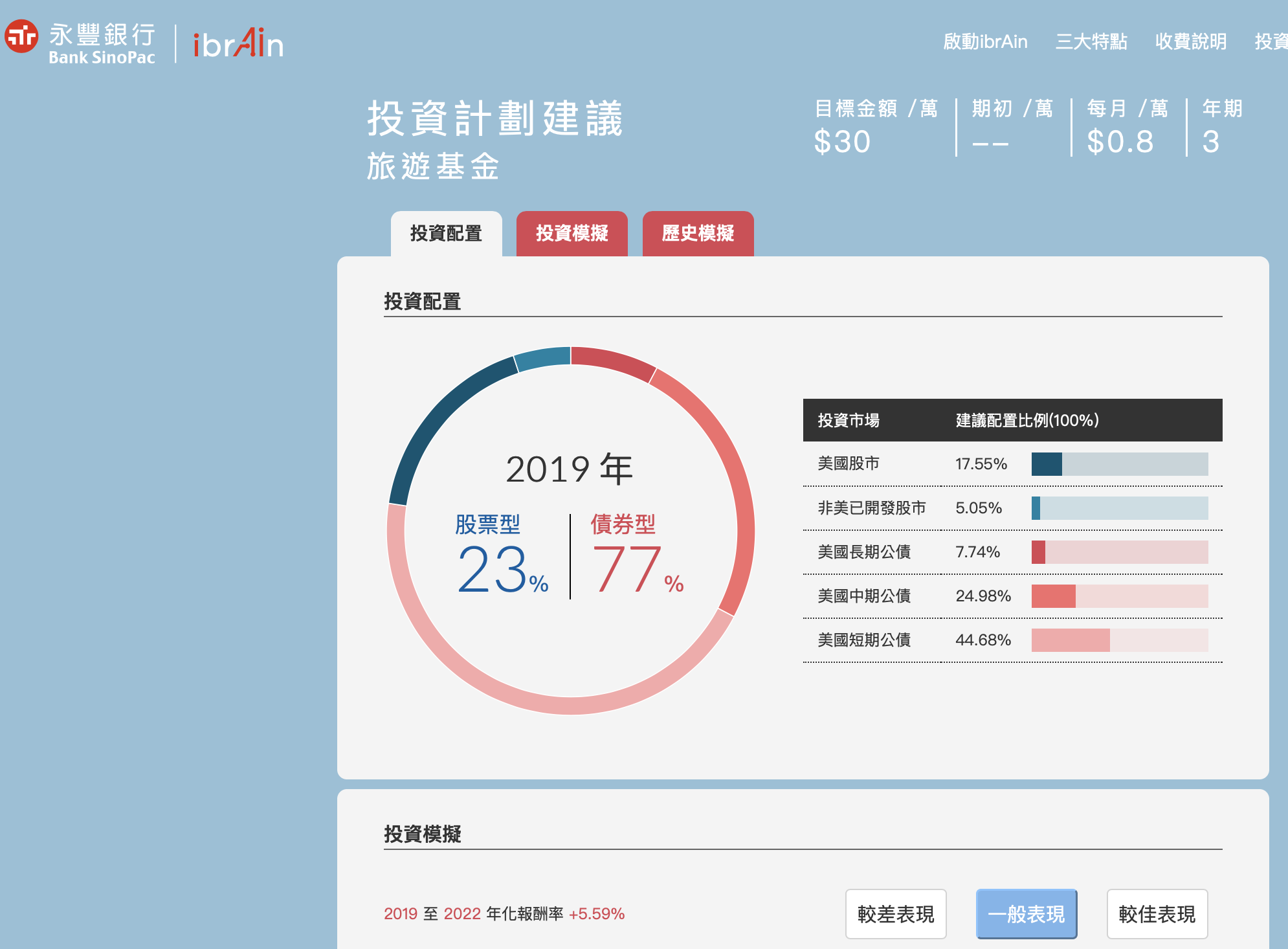 永豐ibrAin 理財機器人