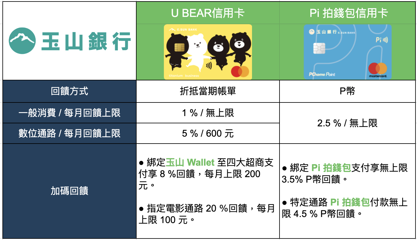 玉山Pi與UBEAR比較