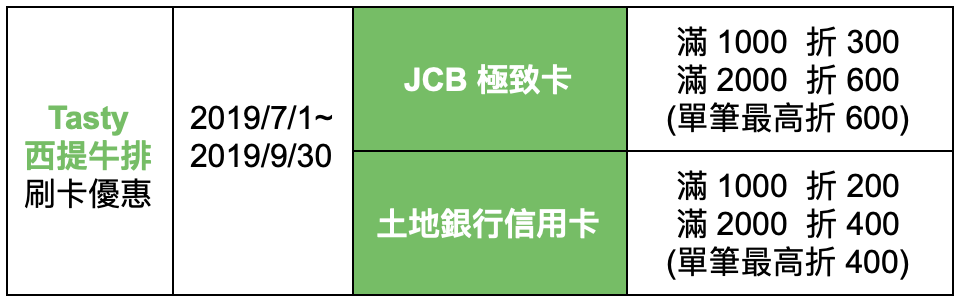 西提牛排刷卡優惠