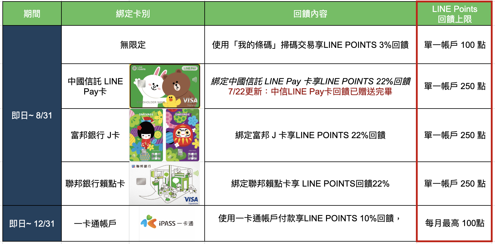 星巴克LINE PAY活動
