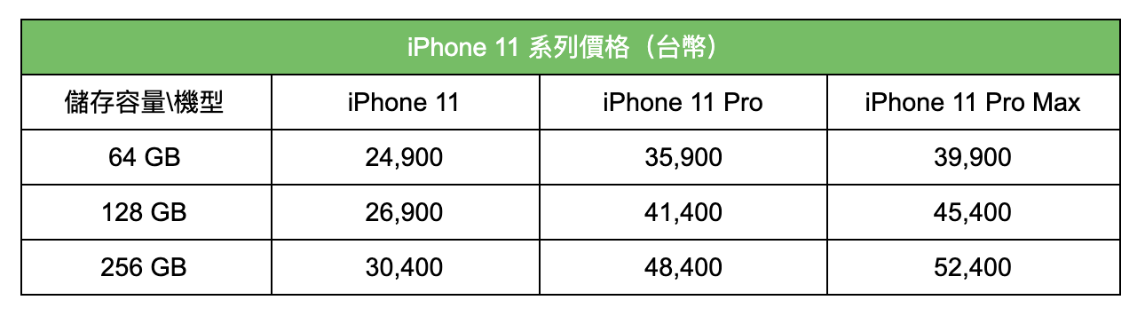 iPhone