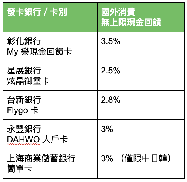表2