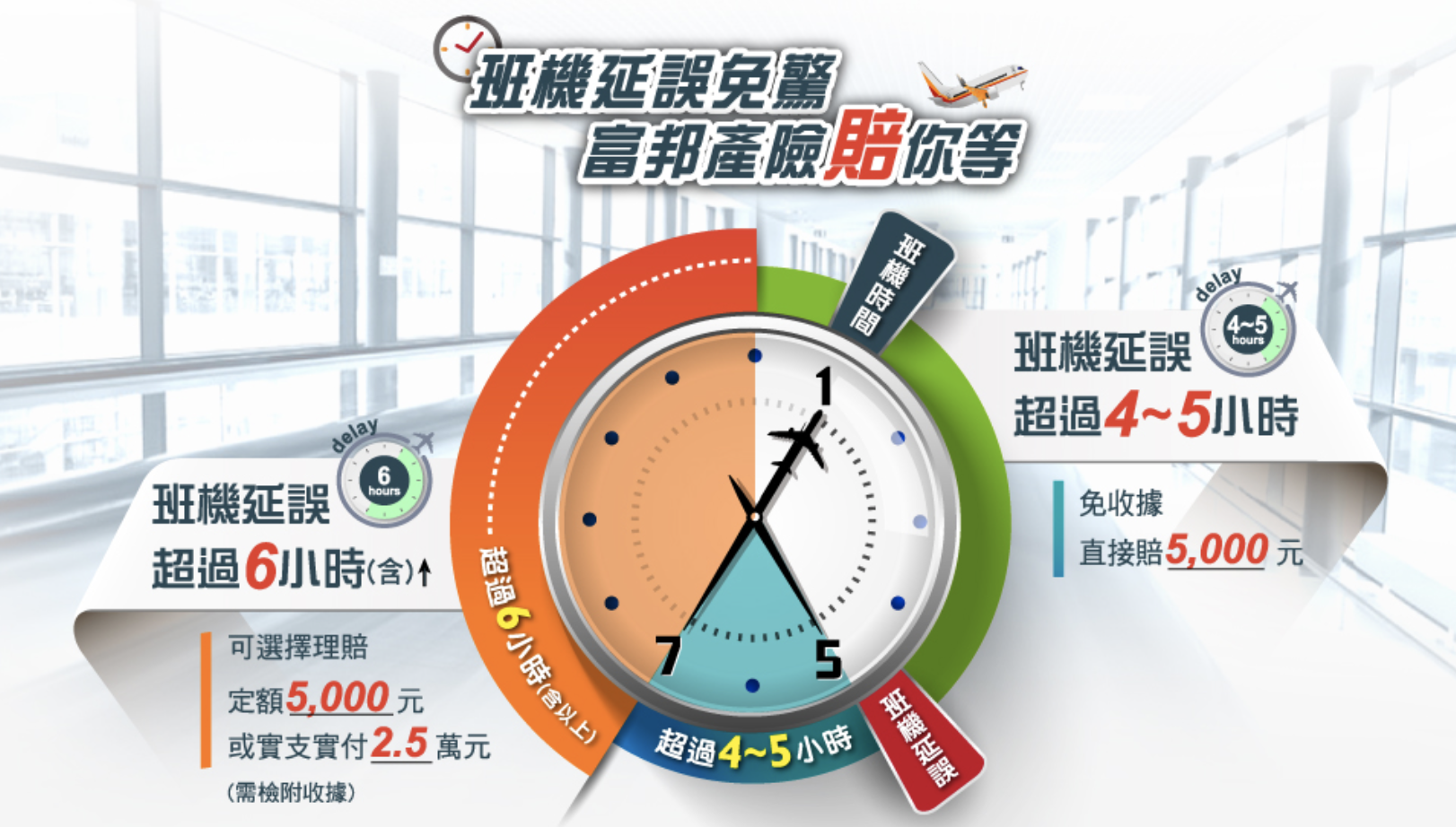 富邦 旅遊不便險
