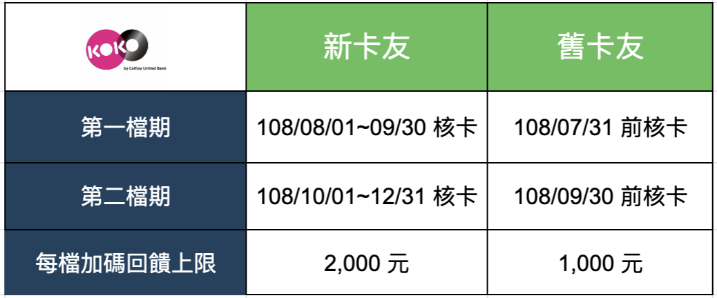 KOKO9527回饋檔期