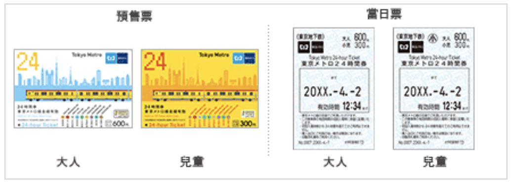 東京 Metro 地鐵 24 小時車票比一比