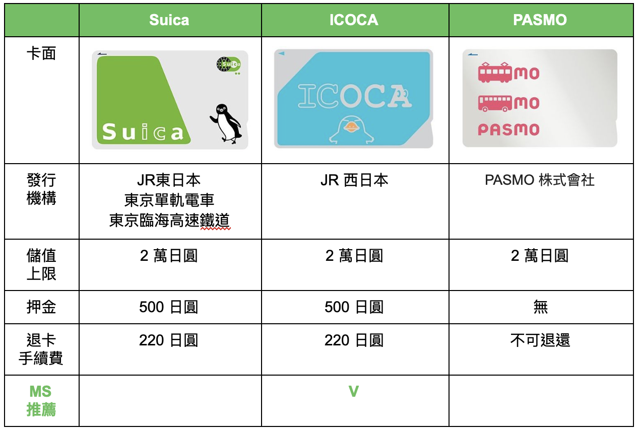 suica icoca pasmo 比較