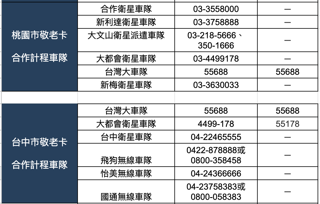 台中、桃園市敬老卡計程車優惠