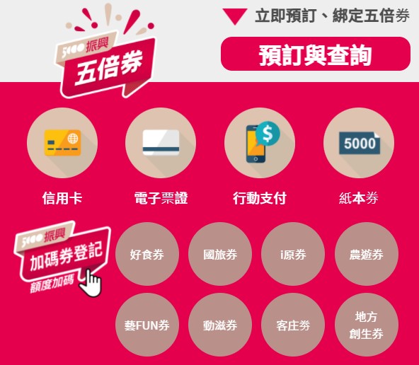 加碼券 每人最多有四次中獎機會，9.22 記得登記抽籤試運氣囉