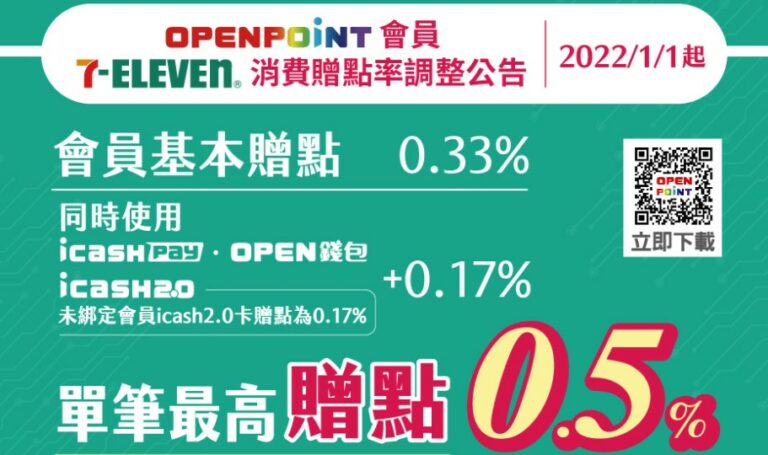 2022年OPENPOINT會員消費贈點率調整公告