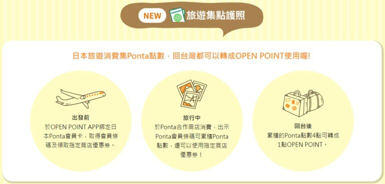 旅日累積 Ponta 點數，回台兌轉成OPEN POINT 讓你回饋多更多
