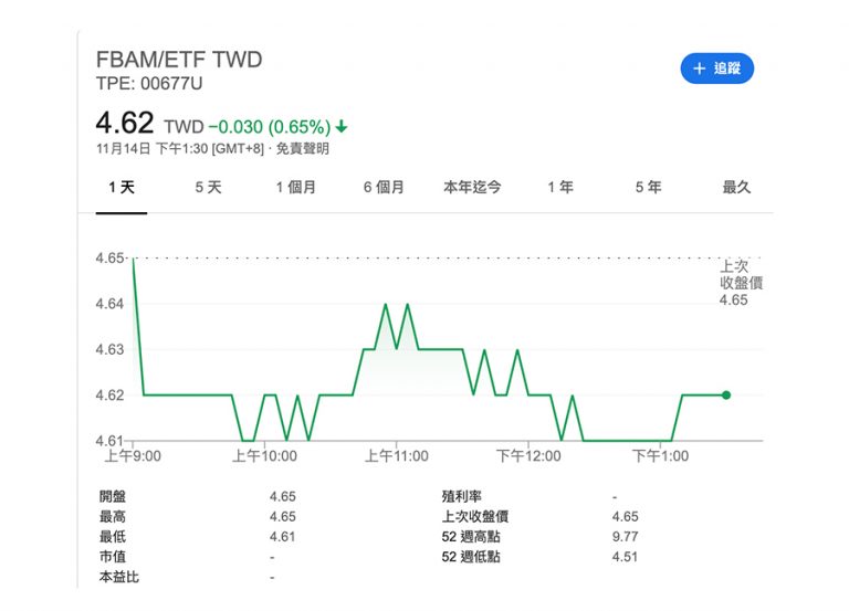富邦VIX淨值大跌 ，投資前請先搞懂全額交割的買與賣